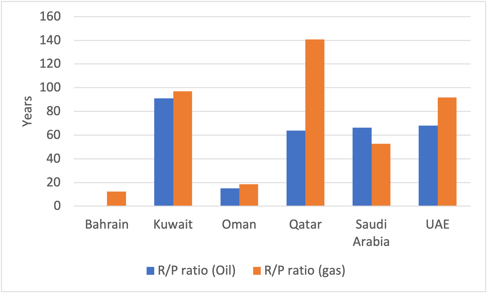 The GCC And The Road To Net Zero Middle East Institute